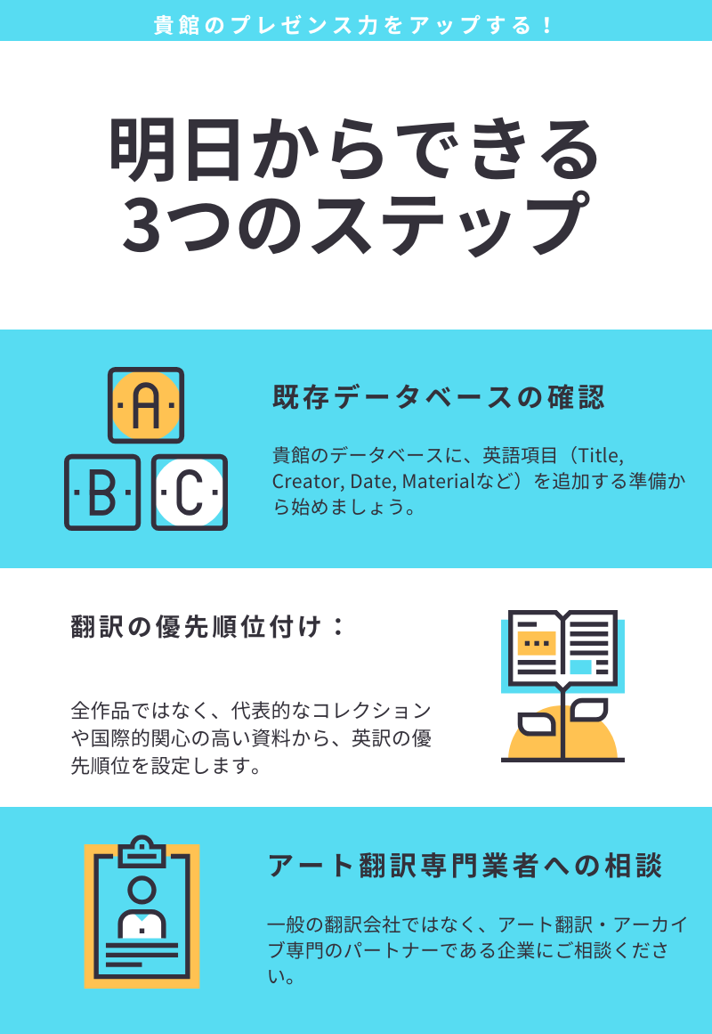 3ステップ